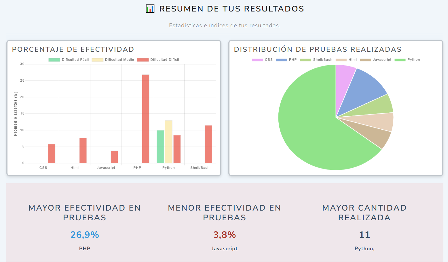 Estadística 1 DevArena
