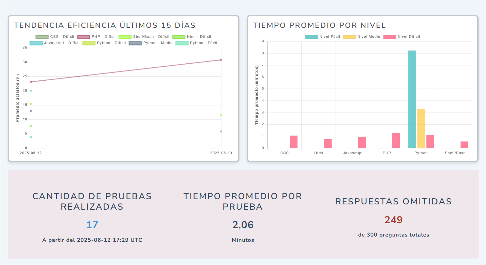 Estadística 2 DevArena
